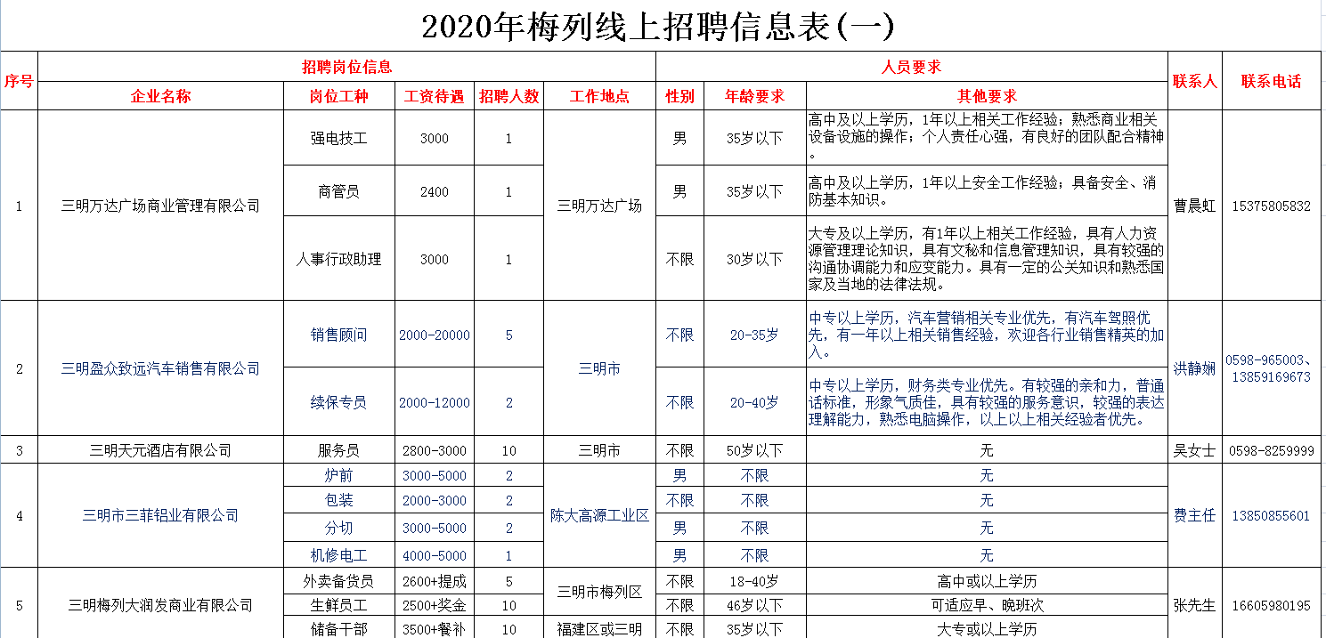 2020年梅列线上招聘信表1.png