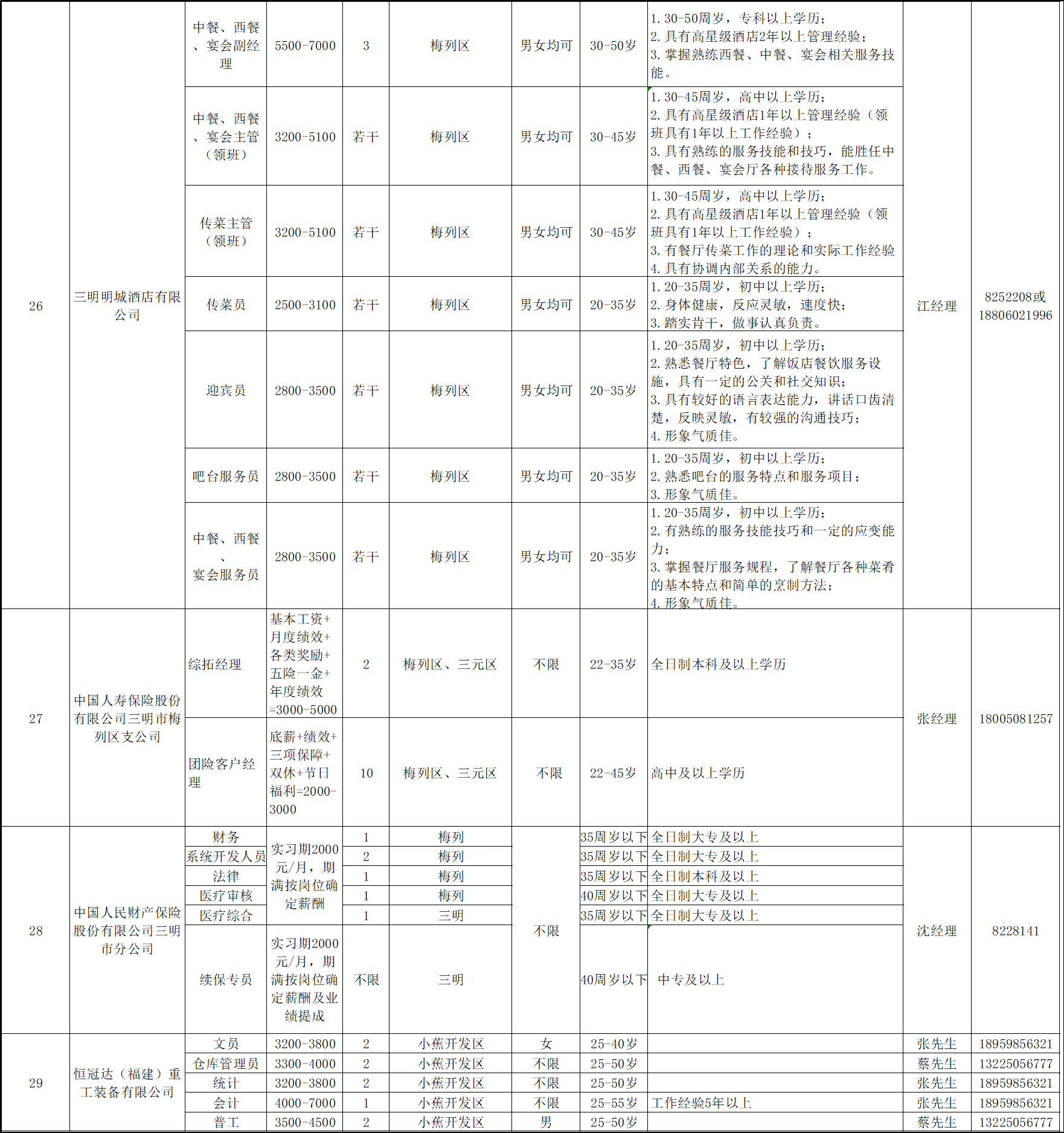 2020年梅列线上招聘信表4.png