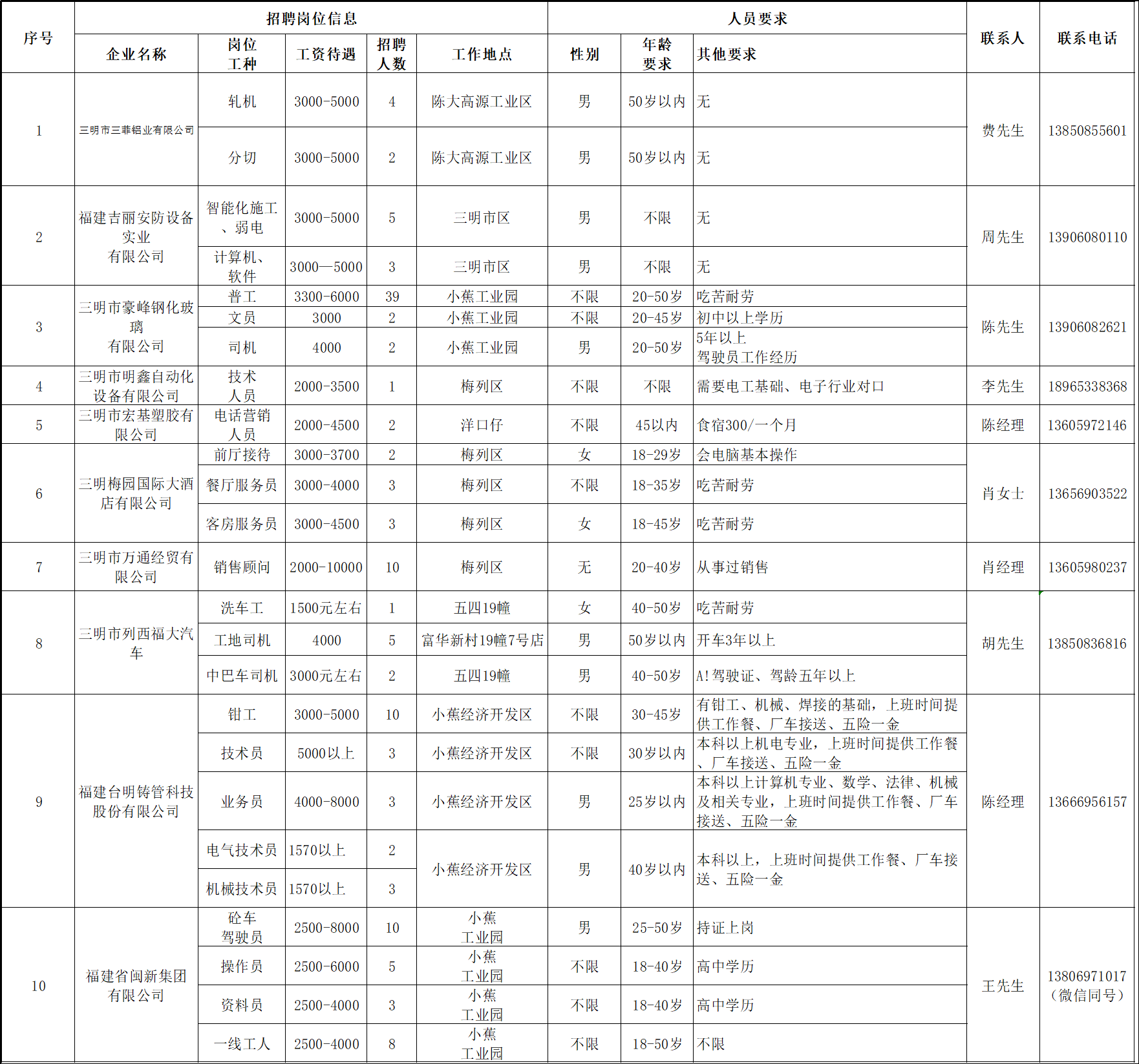 2020年梅列线上招聘信表1.png