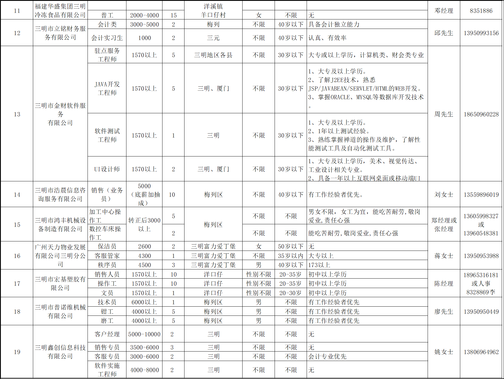 2020年梅列线上招聘信表2.png