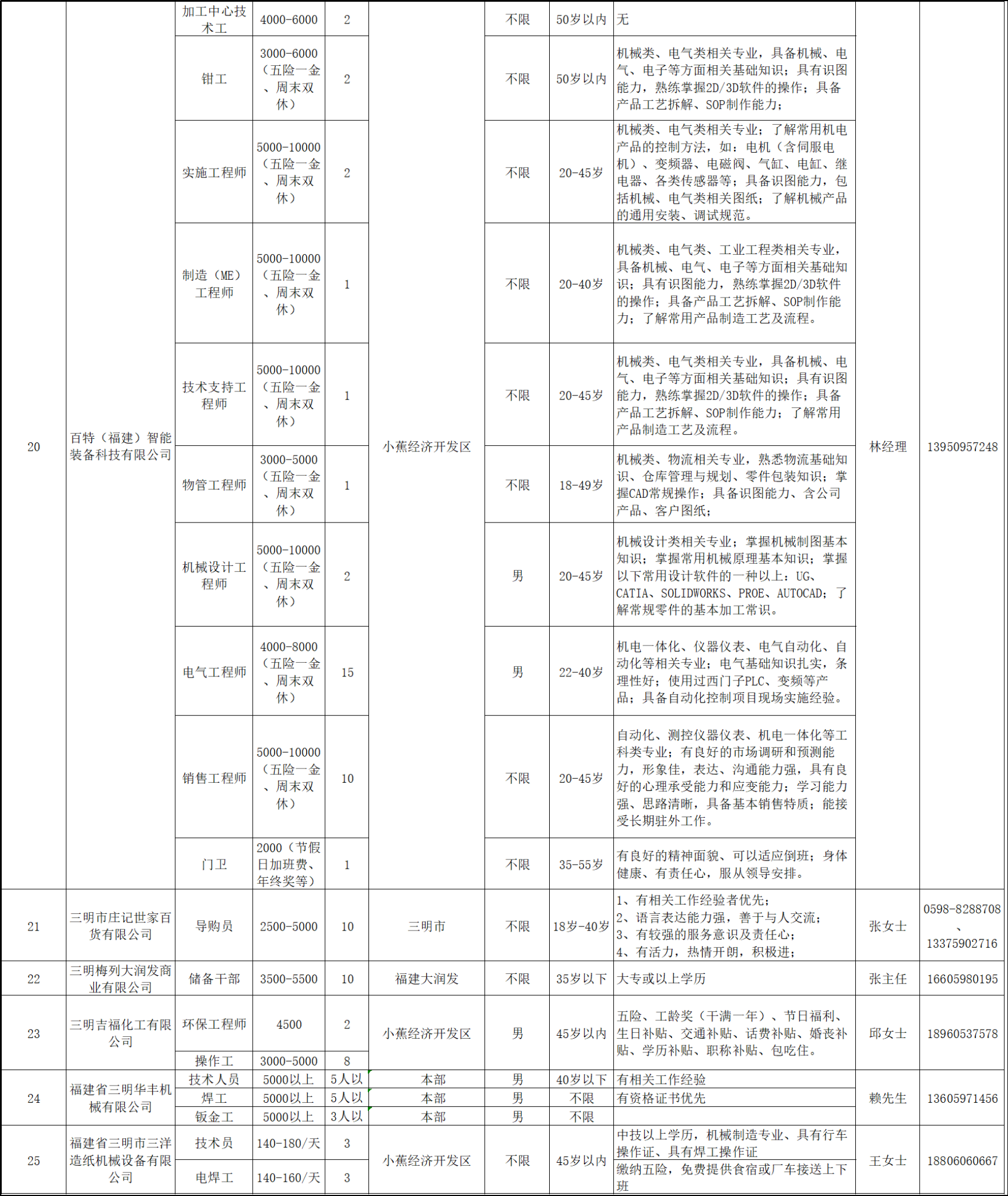 2020年梅列线上招聘信表3.png