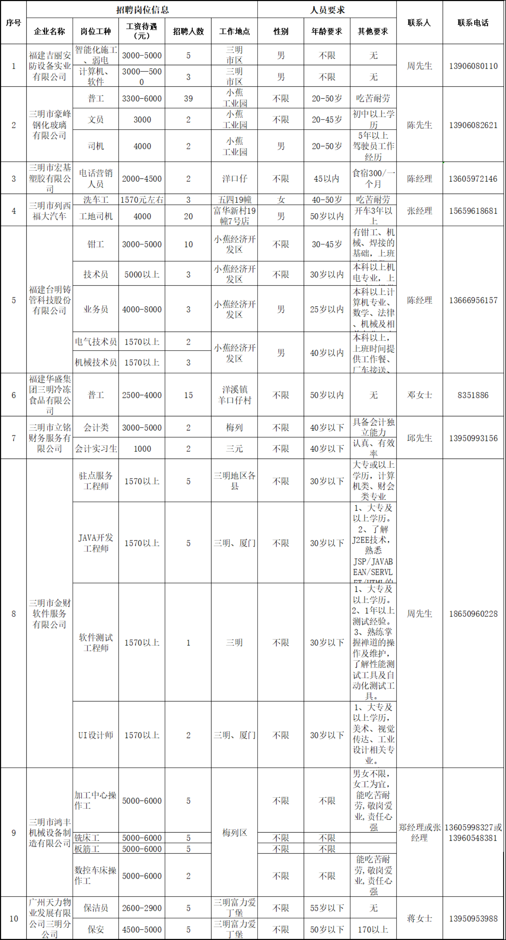 2021年梅列线上招聘信表1.png