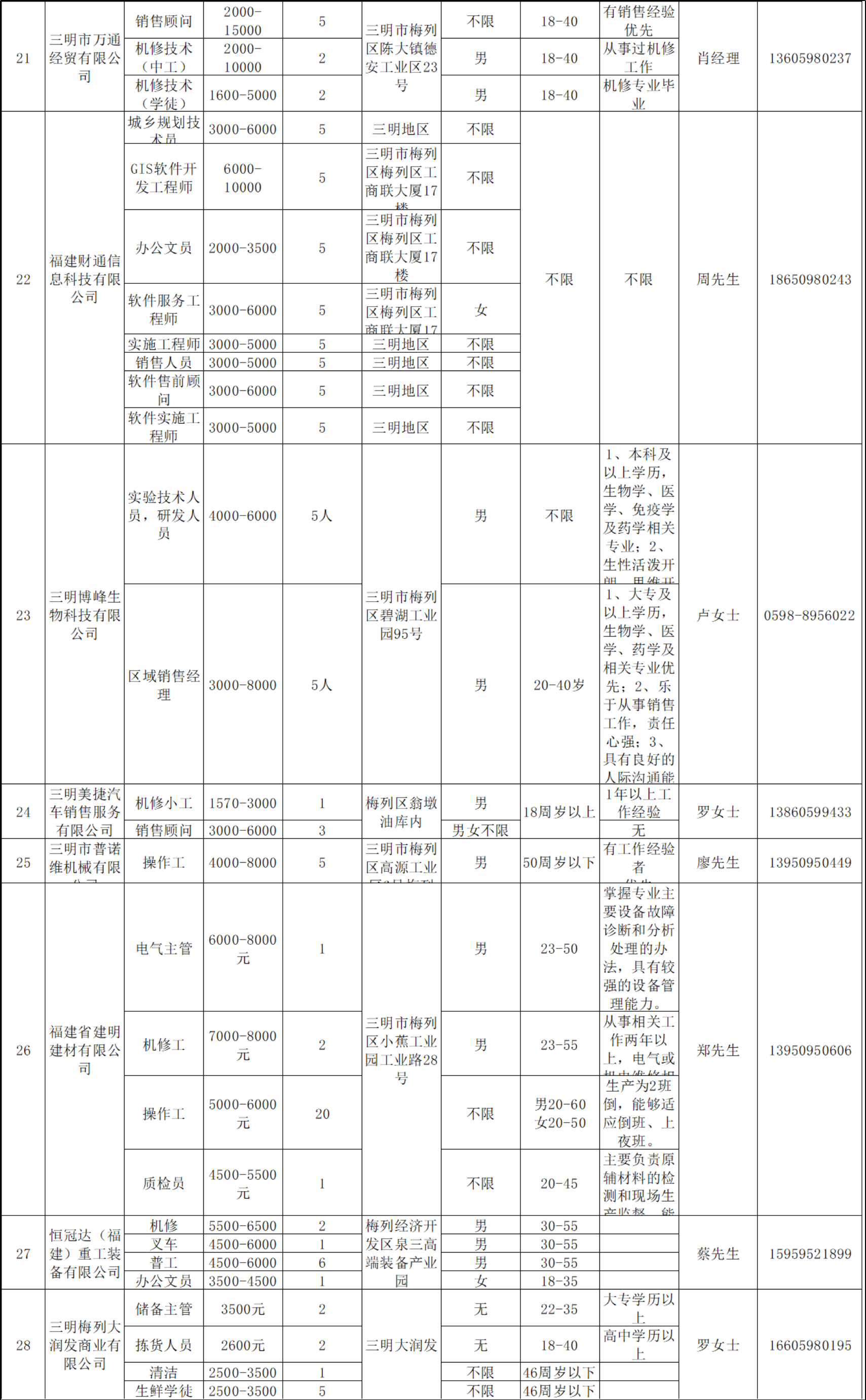 2021年梅列线上招聘信表3.png