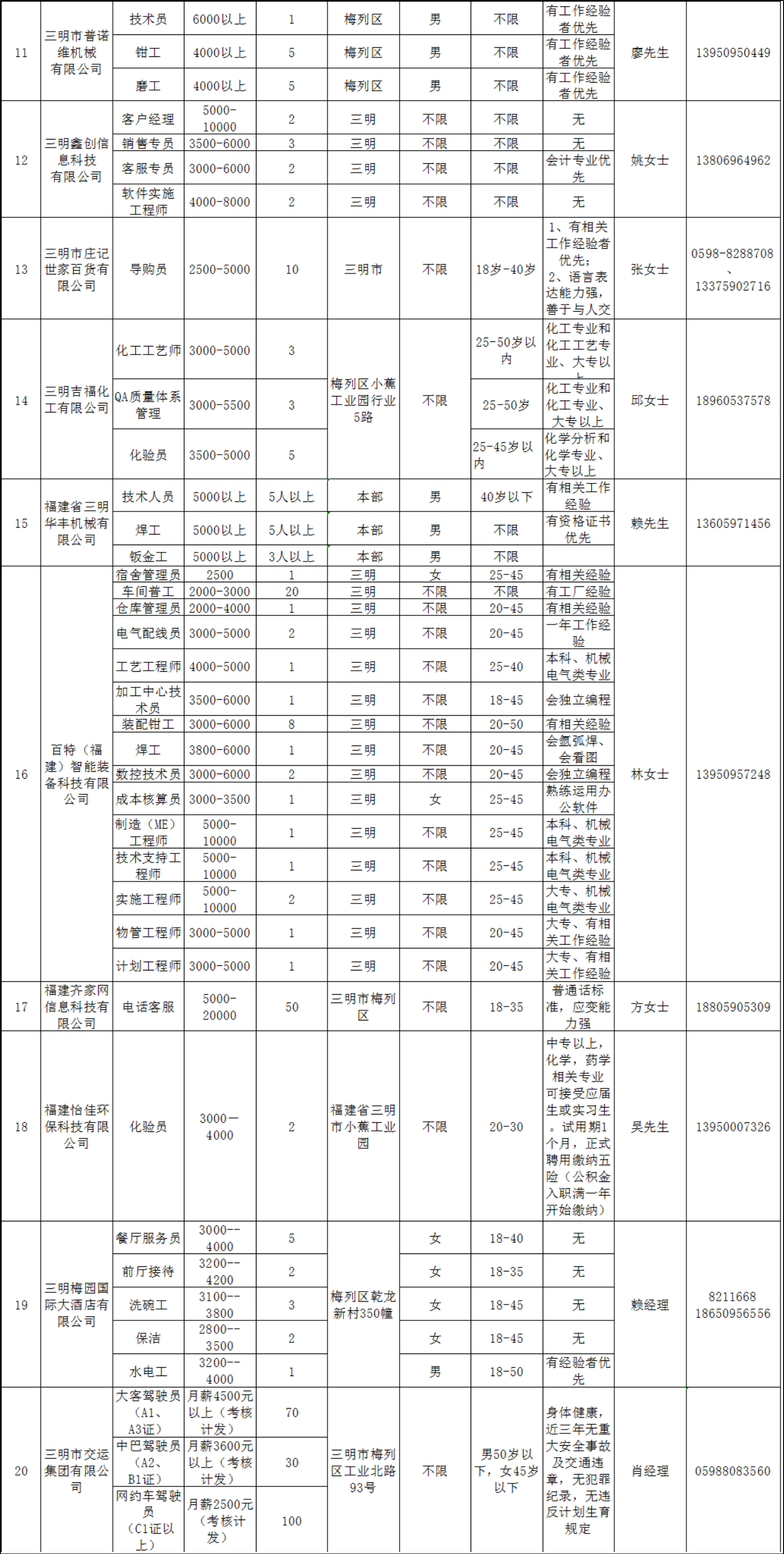 2021年梅列线上招聘信表2.png